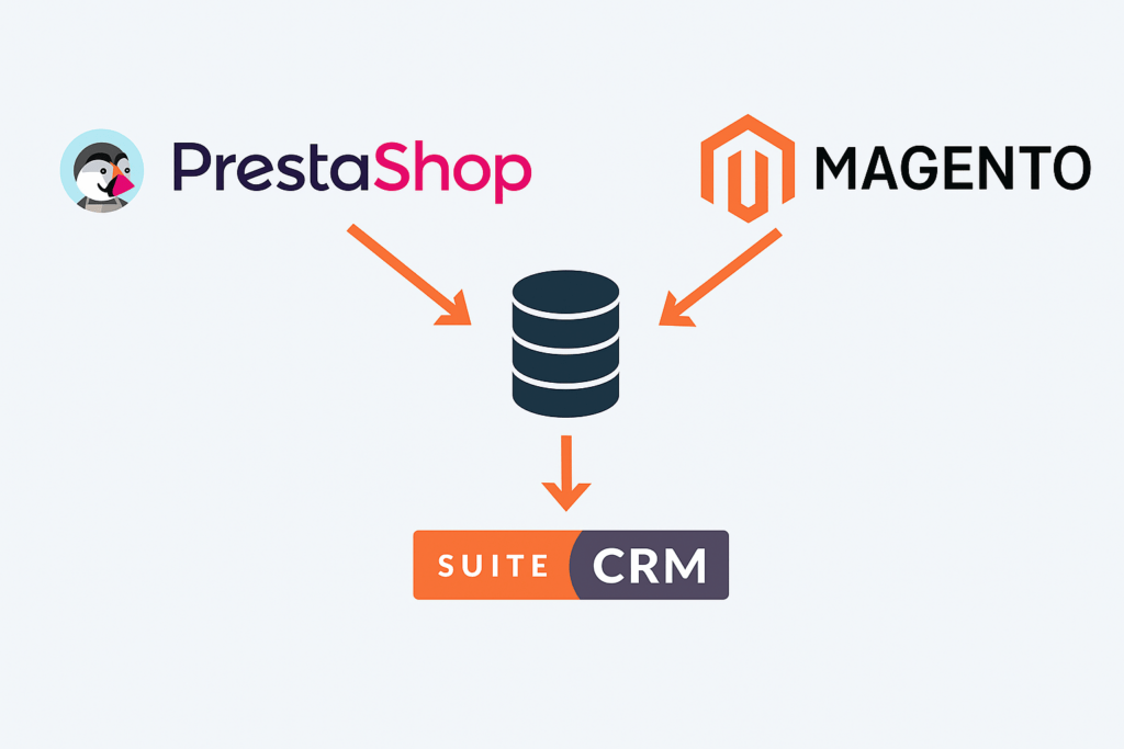 presta_magento_suitecrm